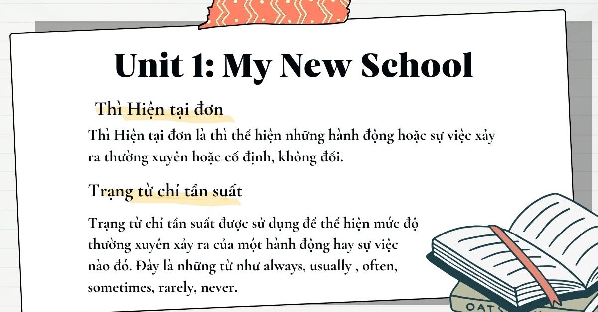 Ngữ pháp Tiếng Anh lớp 6 Unit 1