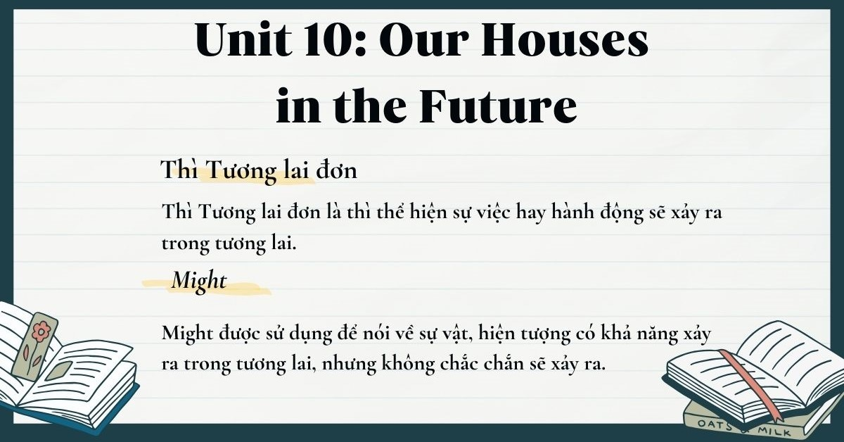 Ngữ pháp Tiếng Anh 6 Unit 10