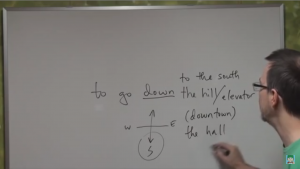 Easy English Expression 42 - 4 cách dùng của động từ ghép "(to) go down"