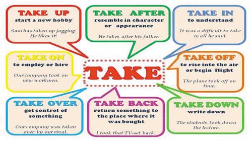Các cấu trúc với Take