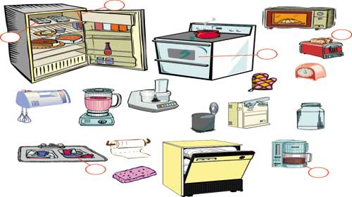 Tiếng Anh chủ đề: Nhà Bếp