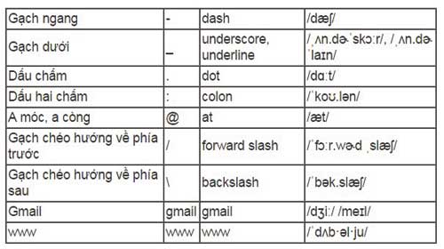ký tự email website thường gặp