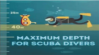 Đại Dương Sâu Tới Mức Nào
