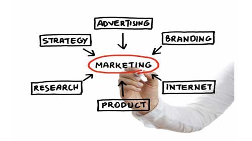 Tiếng Anh chuyên ngành Marketing