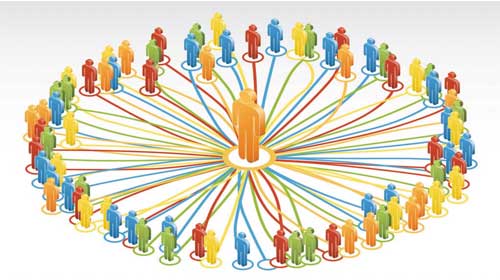 Từ vựng: chỉ những người bạn trong tiếng Anh