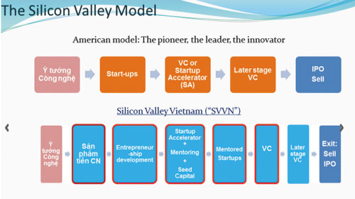 Việt Nam có thể tạo ra Mô hình thung lũng Silicon - Can Vietnam Create the Next Silicon Valley?
