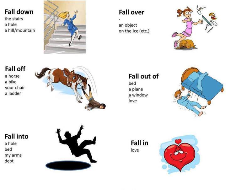 Cụm động từ tiếng Anh với FALL
