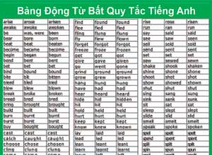 Bảng động từ bất quy tắc trong tiếng Anh