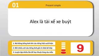 Luyện nói tiếng Anh 100 câu thông dụng (Video 1)