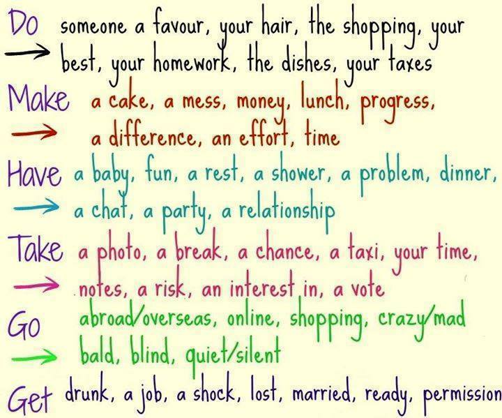 Cách dùng: do, make, take, have, go và get trong tiếng Anh