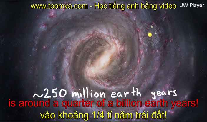 Thế nào là một năm