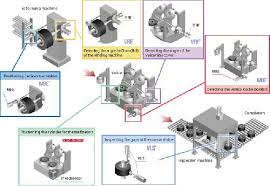 Từ điển tiếng anh chuyên ngành cơ khí